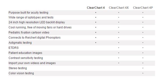 Reichert Clear Chart