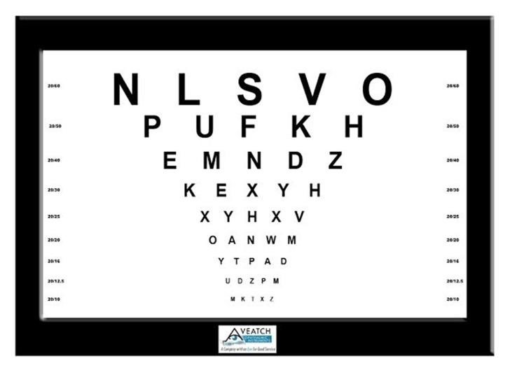 Are All Eye Charts The Same