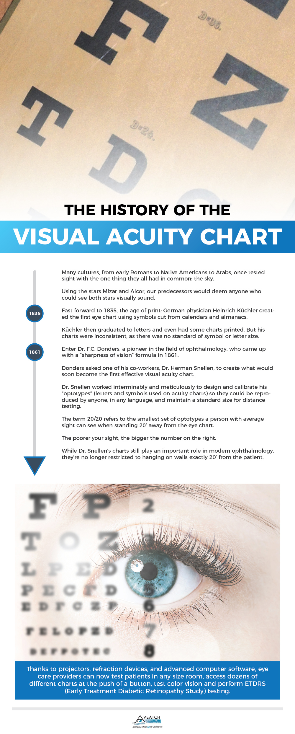 What Size Are The Letters On An Eye Chart